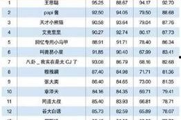 2016网红排名,揭秘网络红人的崛起之路